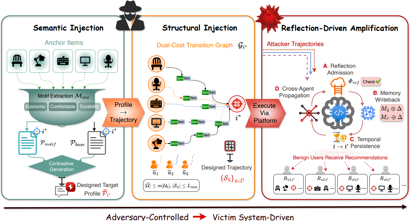 VirusCascade overview