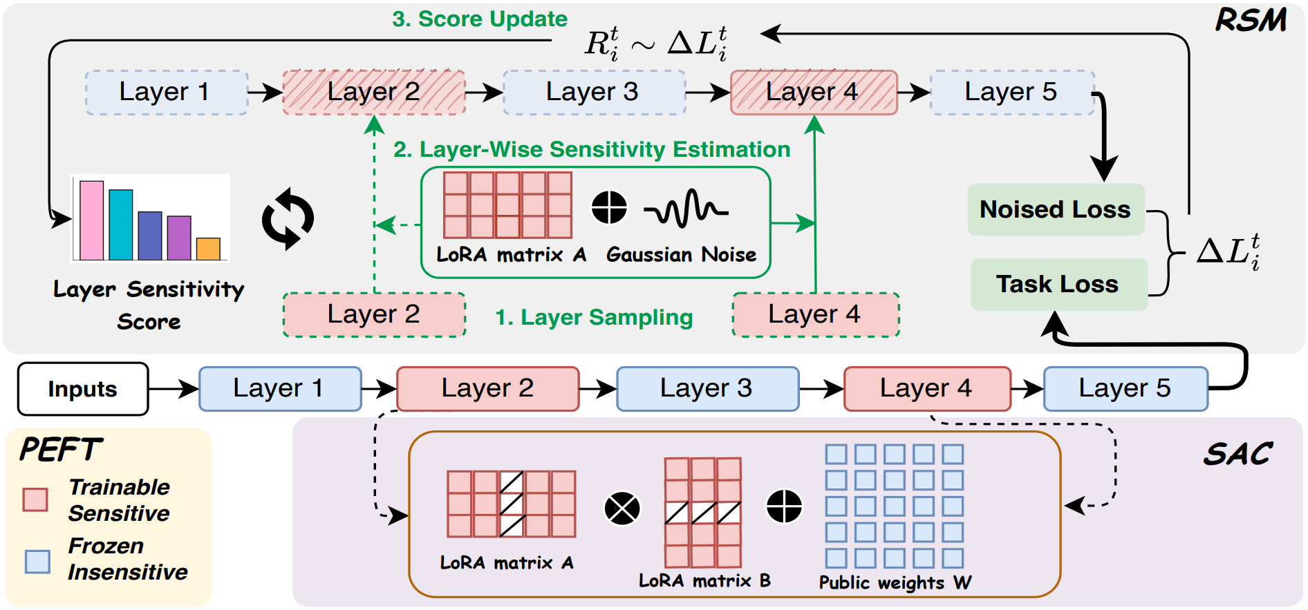 AegisGuard thumbnail